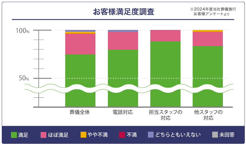 葬儀イメージ