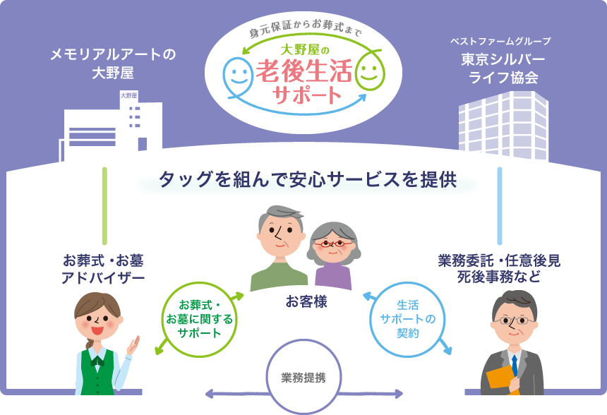 悩み