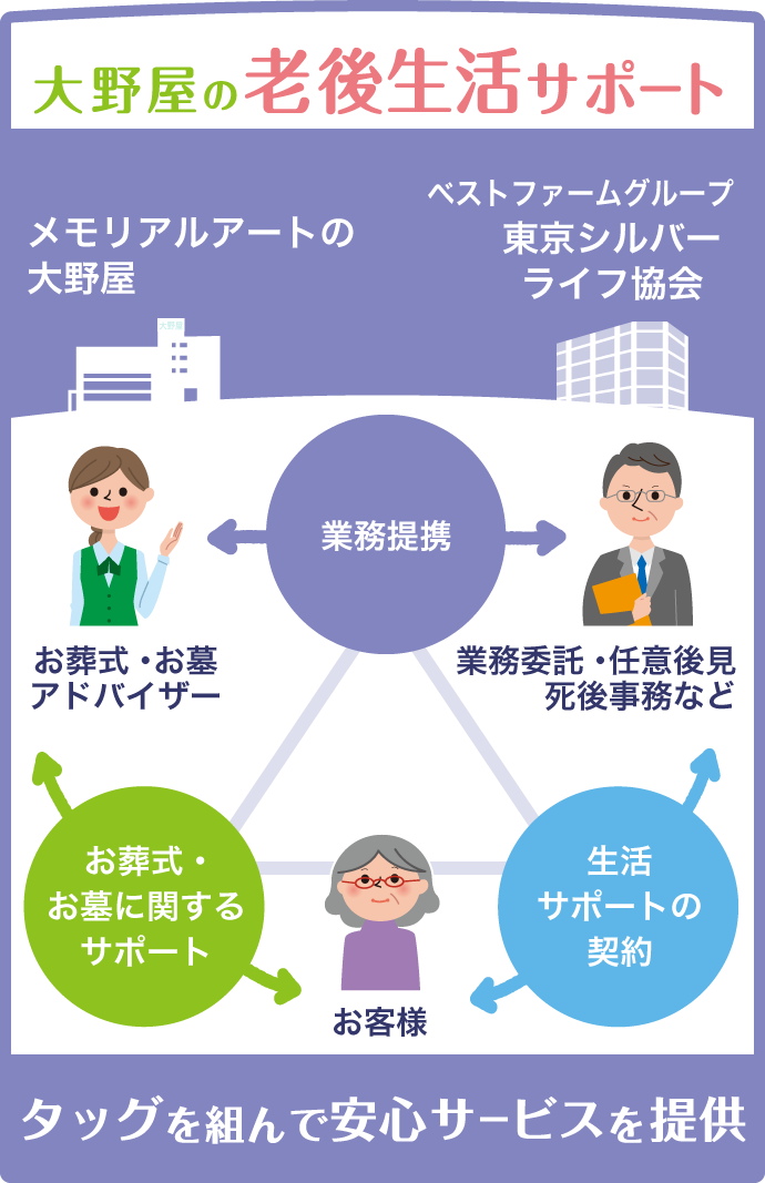 悩み