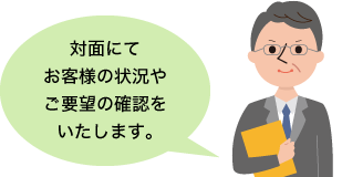 サポート