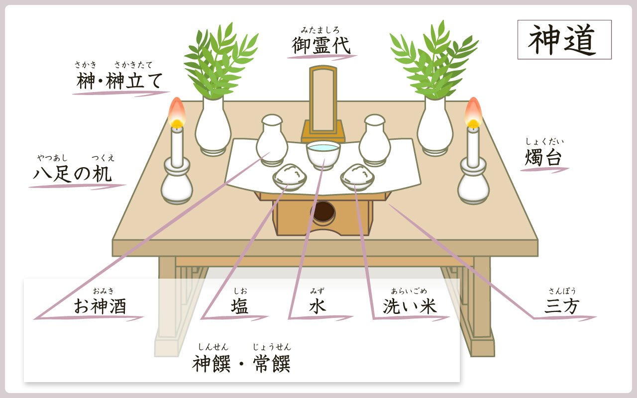 枕飾りillust_神道.jpg