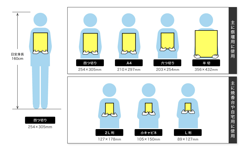 遺影サイズ比較目安