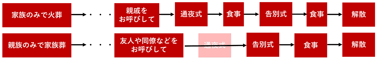 お別れ会　例